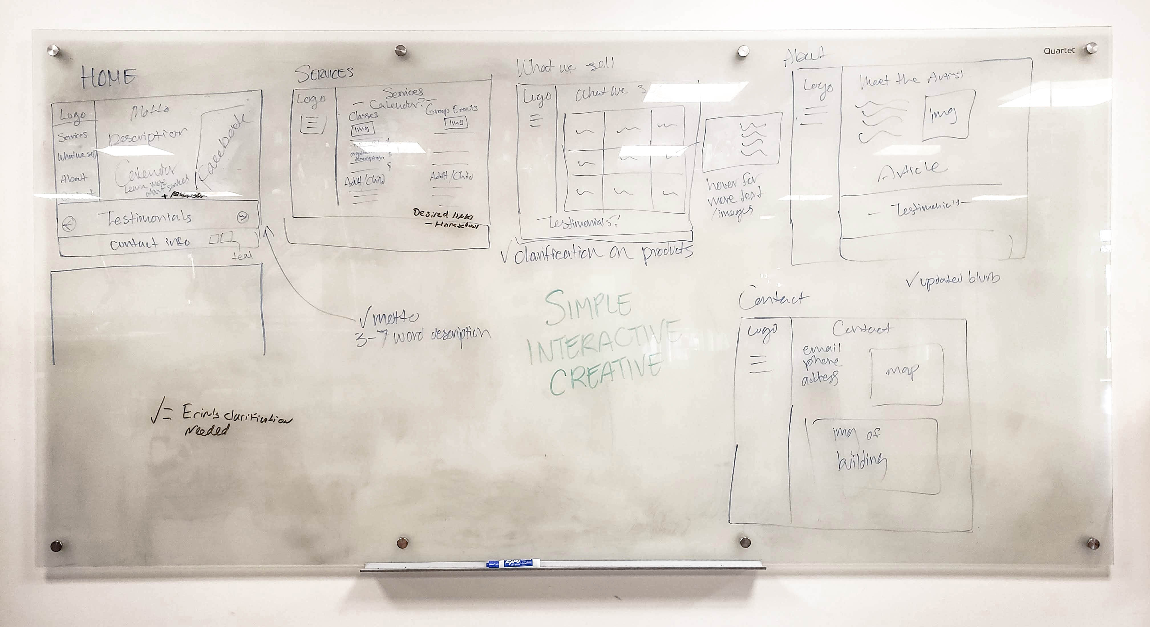 Whiteboard sketches from the Wandering Peacock design process